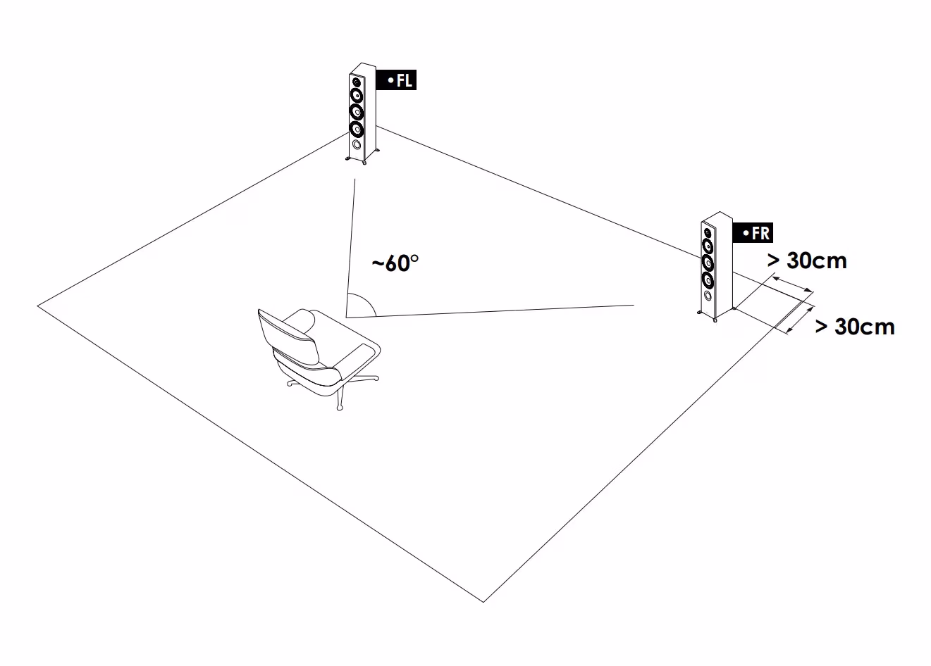Ideale plaatsing van luidsprekers in stereo opstelling