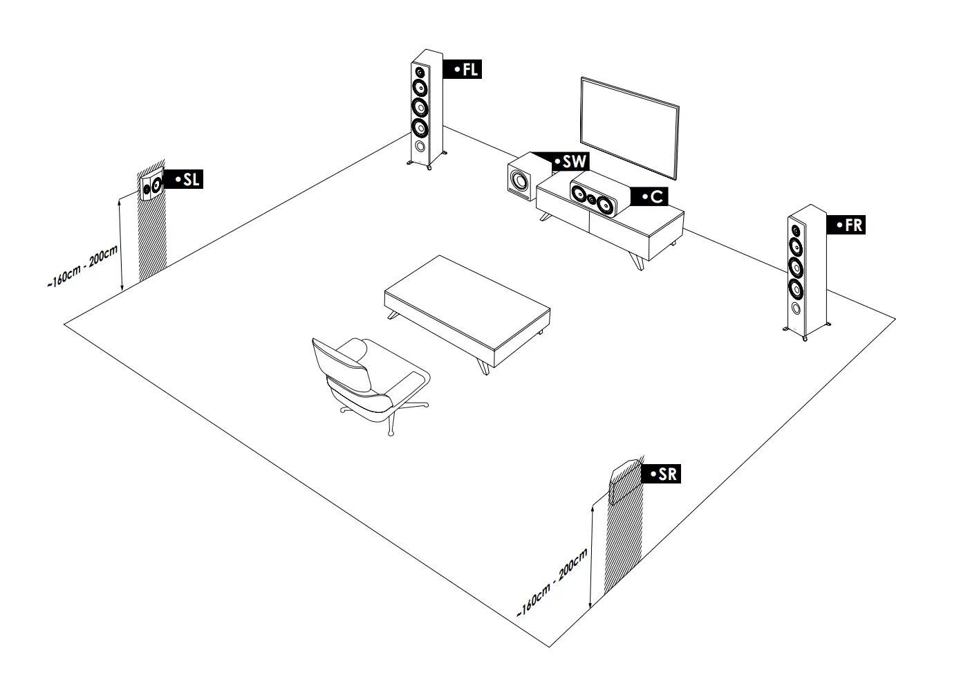 Plaatsing van luidsprekers in een 5.1 surround opstelling