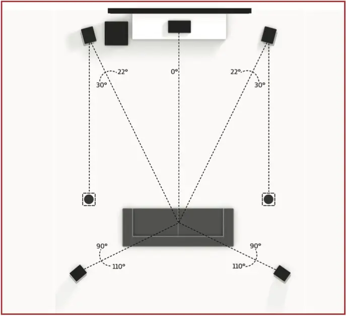 Surround opstelling 5.1.2