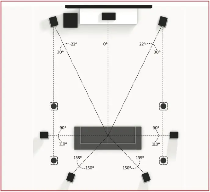 Dolby surround opstelling 7.1.4